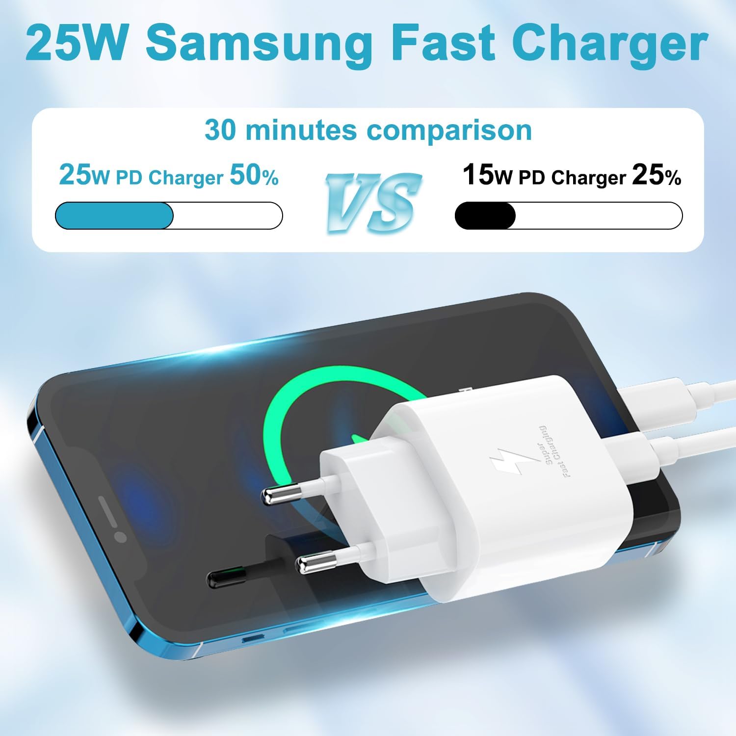 25W USB C Fast Charger with 2m Cable Compatible with Samsung Galaxy S25 S24 Ultra S23 S22 Ultra S22 Plus S21 FE 5G S20 S10 S9 A52S A55 5G A13 Note20