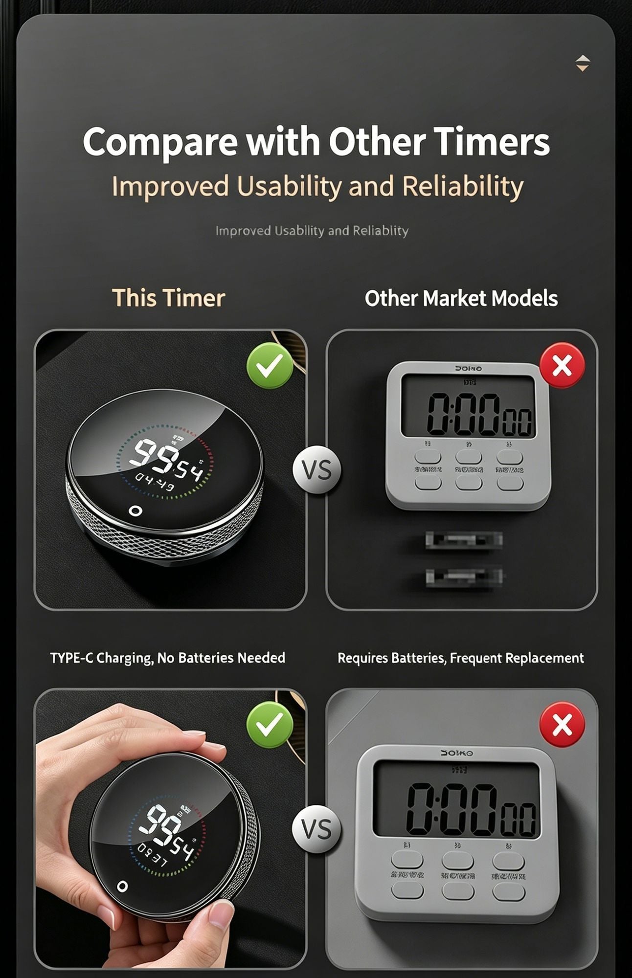 USB Rechargeable Magnetic Rotary Digital Kitchen Timer