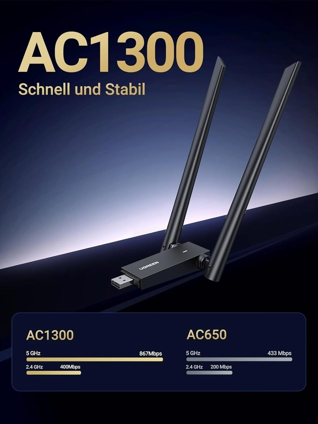 UGREEN 50341 AC1300 Dual-Band USB3.0 Wi-Fi Adapter 867Mbps 5GHz, 2x 5dBi Antennas, 50m Range, for PC/Laptop